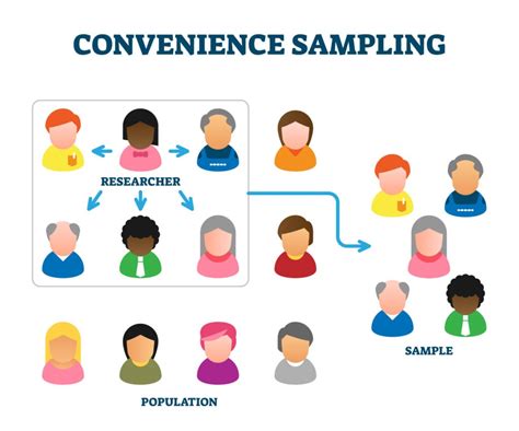 example of convenience sampling in quantitative research|why is convenience sampling used.